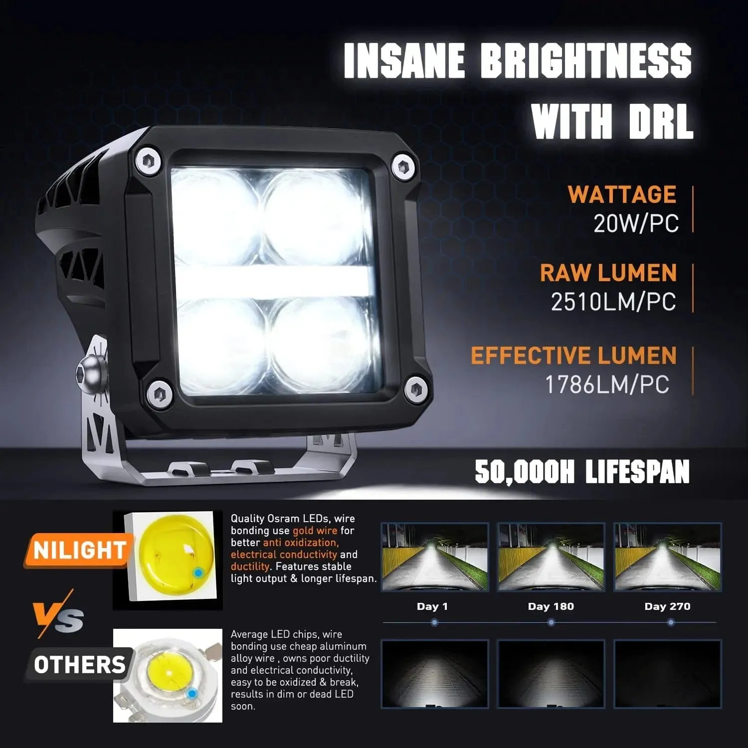 3.2 Inch 20W 2510LM Square Spot DRL Led Pods (Pair) | 16AWG DT Wire