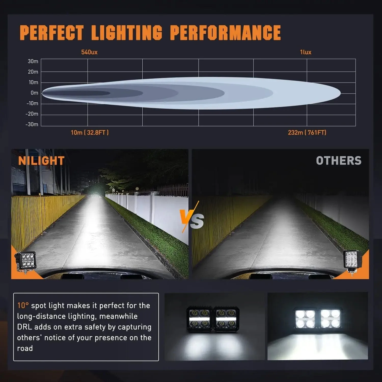 3.2 Inch 20W 2510LM Square Spot DRL Led Pods (Pair) | 16AWG DT Wire