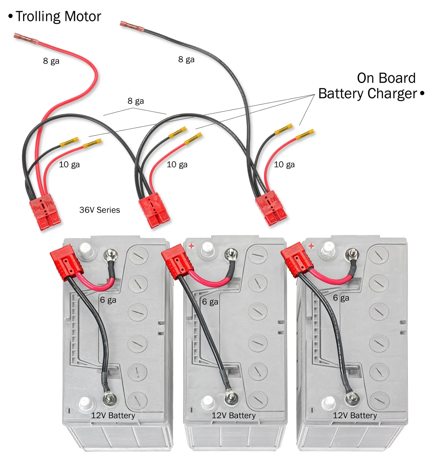 36 Volt Series Trolling Motor Connection Kit with On-board Charging (RCE36VBCHK) Lithium Compatible
