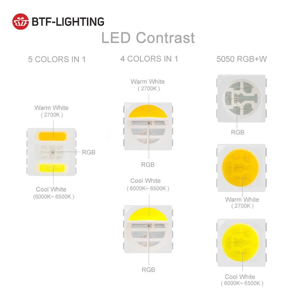 5m 60LEDs/m 5050 RGBW Led Lights 4pin RGB 5pin RGBWW RGBCW Multi-Colored LED Tape Led Strip 12V Waterproof