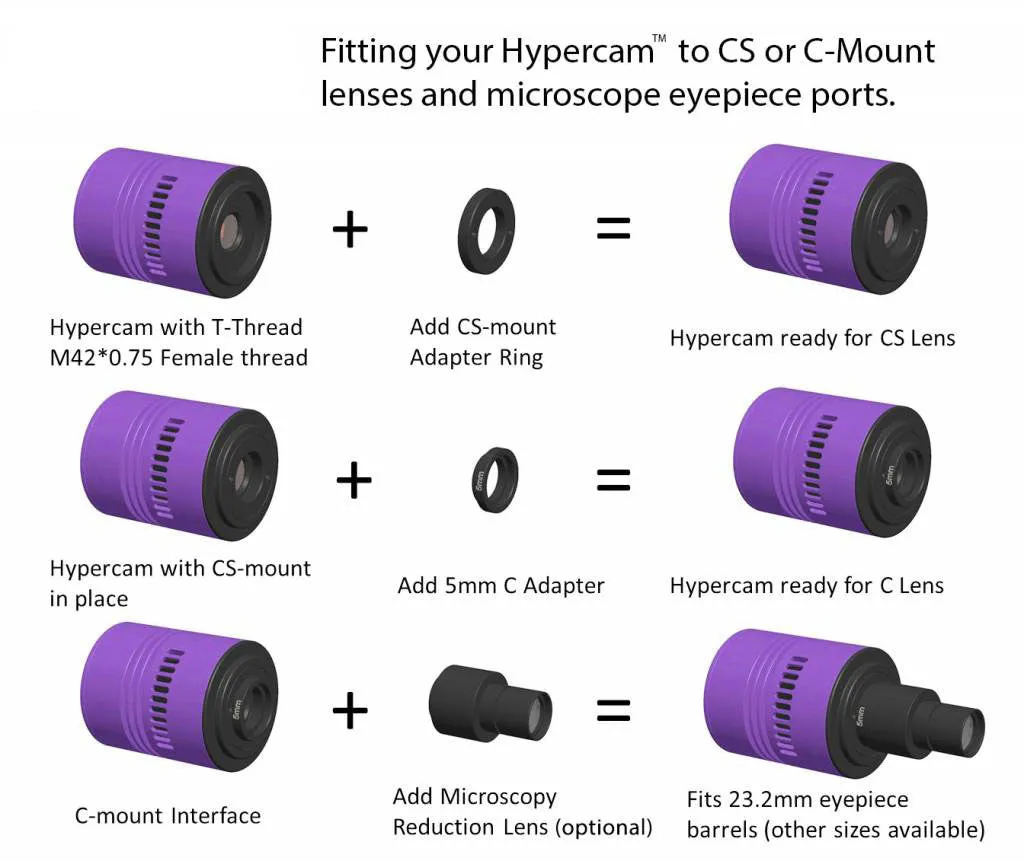 Altair Hypercam 183C Color CMOS Camera w-4 GB DDR RAM