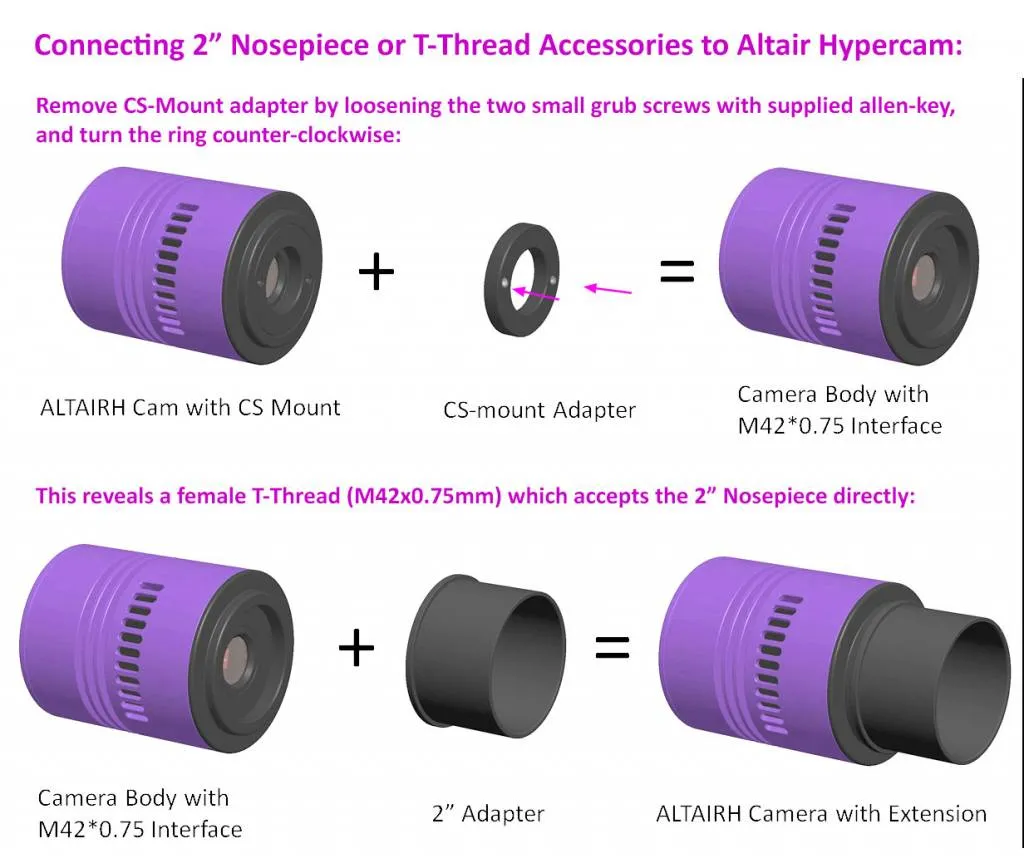 Altair Hypercam 183C Color CMOS Camera w-4 GB DDR RAM