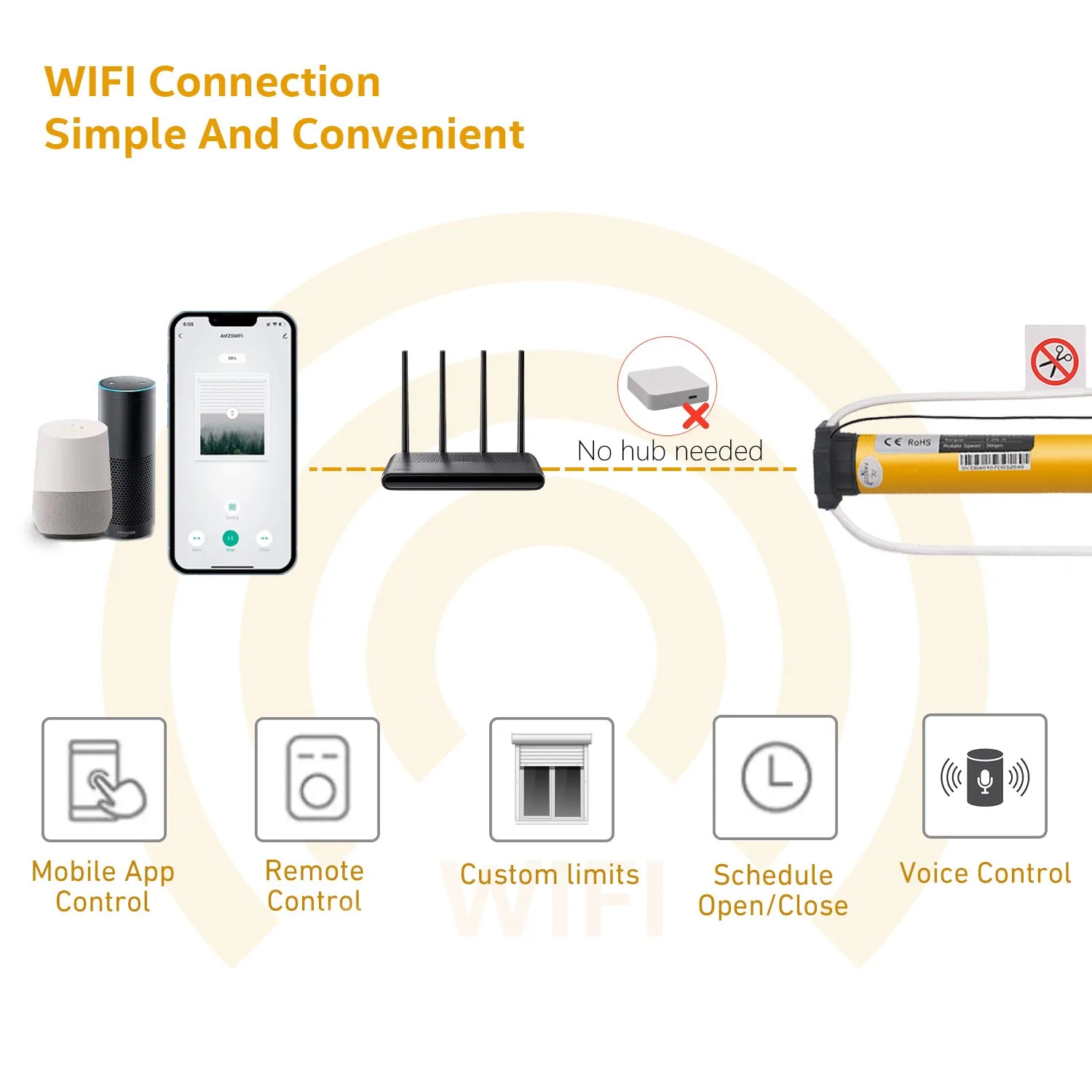 AM25 WiFi Smart Blinds Motor for 1.5"(38mm)/ 1.75"(43mm) Shade tube for Alexa,Googlehome