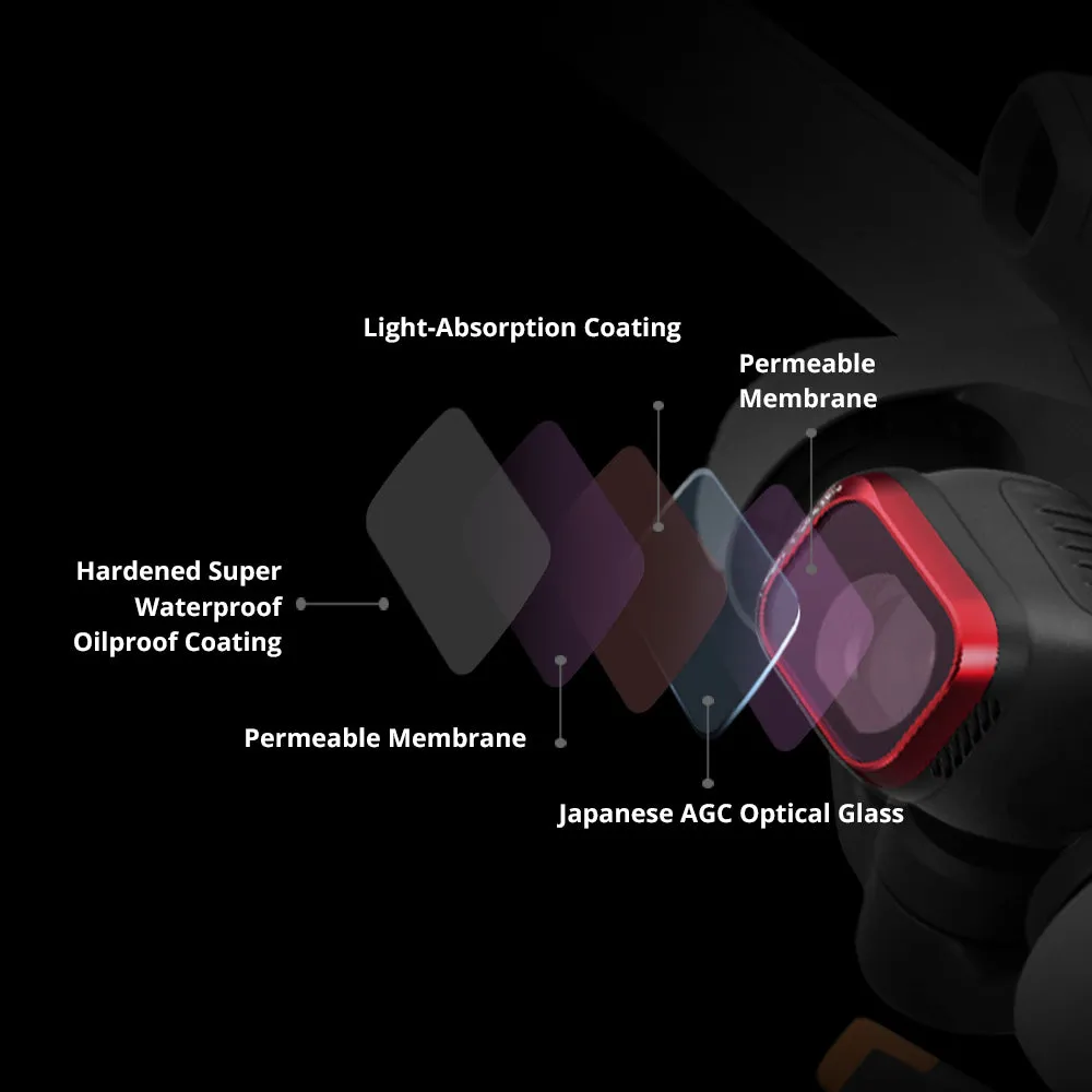 Filters For DJI Mini 3