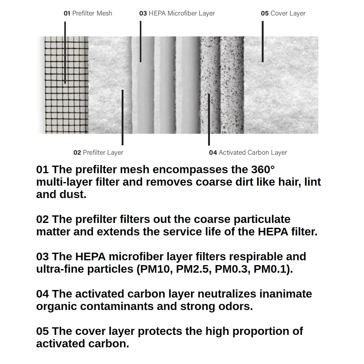 IDEAL AP40 Pro Air Purifier