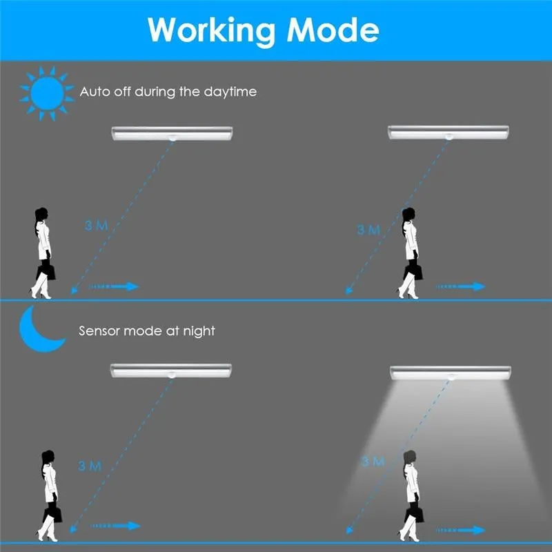LED Motion Sensor Light For Cupboard, Wardrobe, Stairs or Bed Lamp
