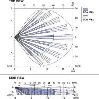 OPTEX DX60 PIR 60' X 60' PASSIVE & MICRO