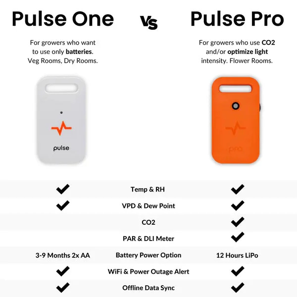 Pulse Labs - Pulse One