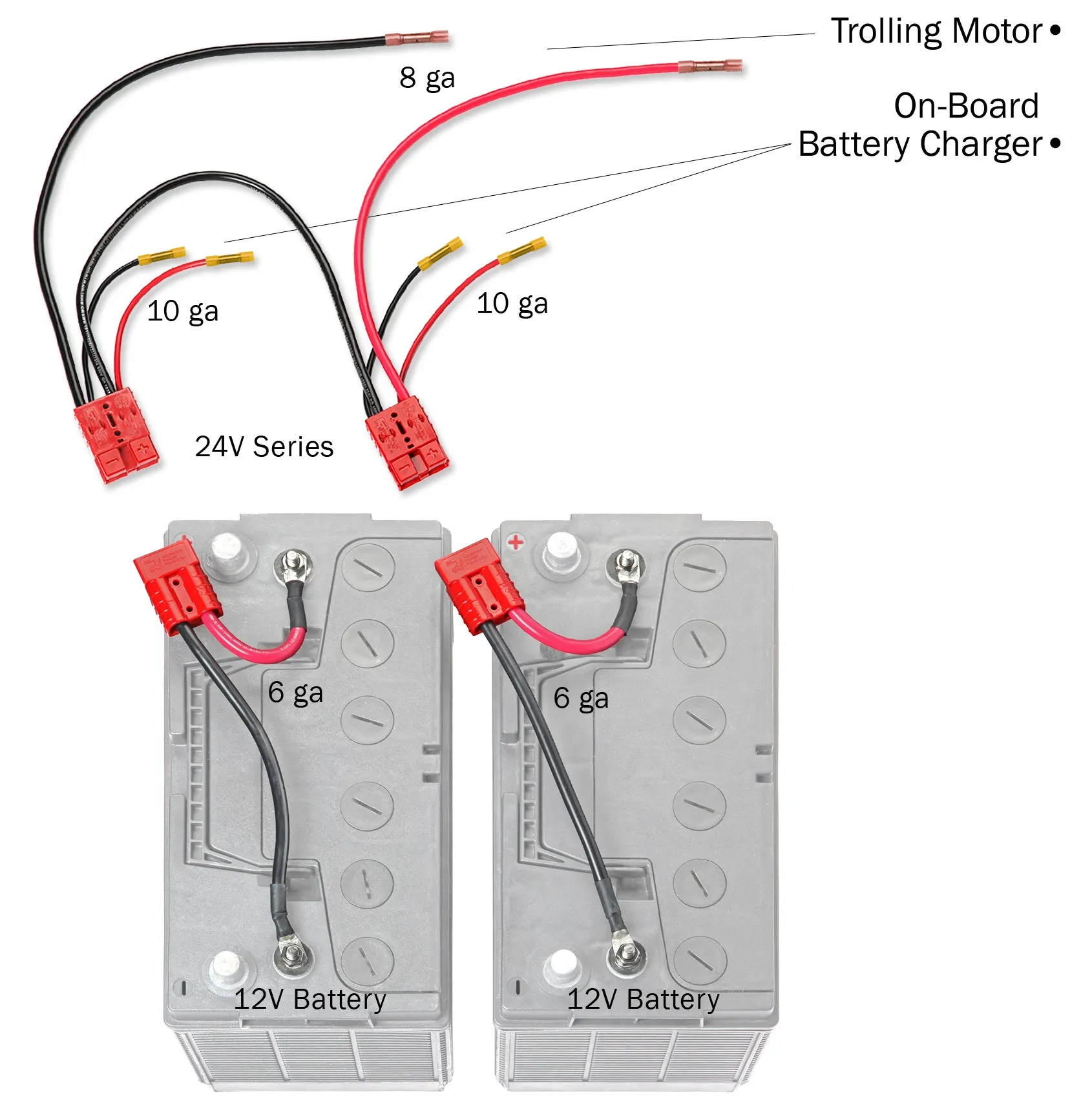 "Game Changer" 24 Volt Series Trolling Motor Connection Kit with On-Board Charging (RCE24VBCHK) Lithium Compatible #