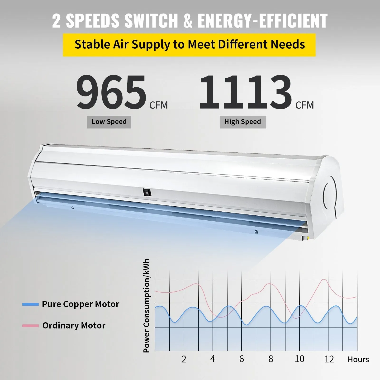 "VEVOR 59" Commercial Indoor Air Curtain: UL & CE Certified, 2 Speeds, 1113 CFM Air Volume, with Easy-Install Micro Switches, 110V Unheated"