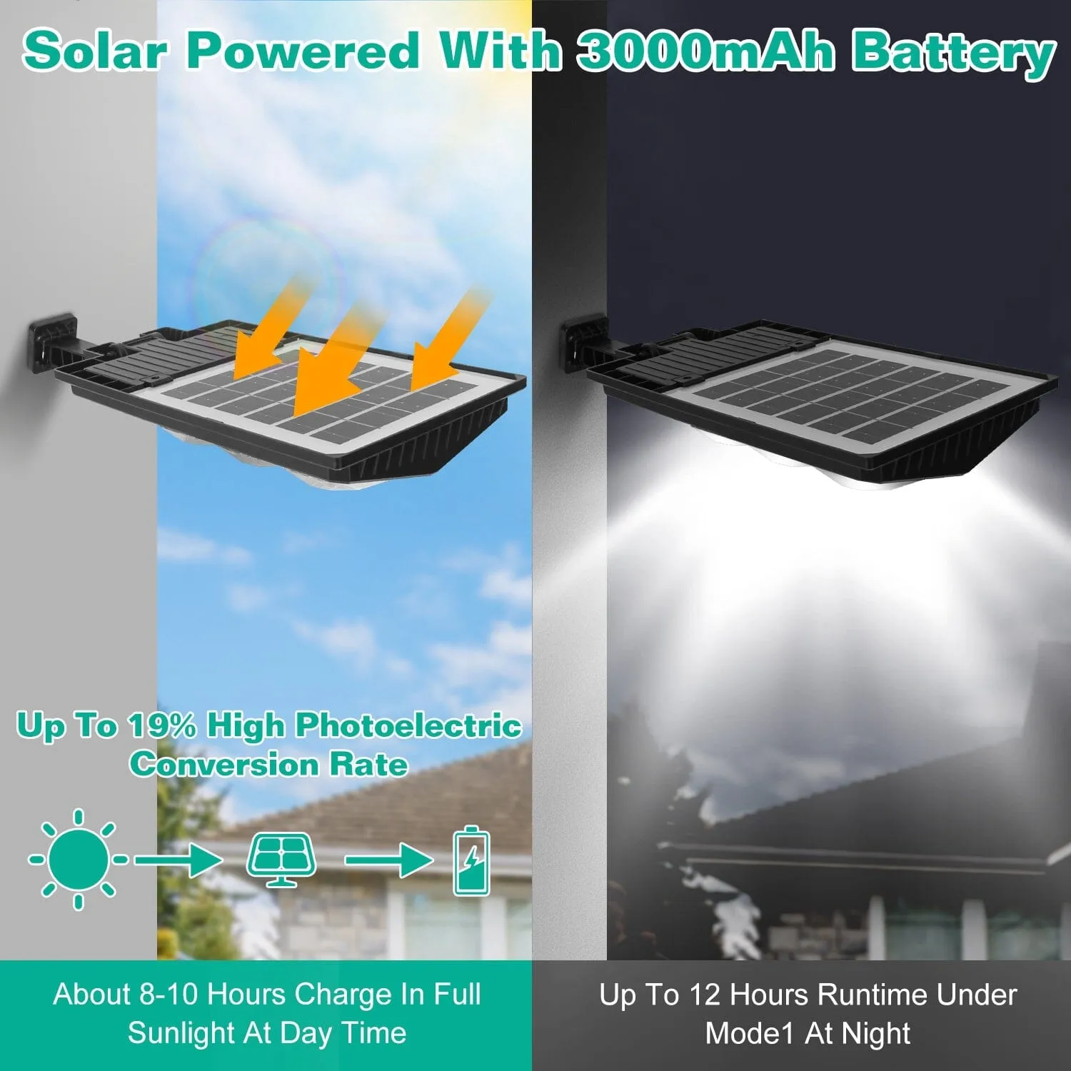 Solar Powered Wall Light Beads PIR Motion Sensor
