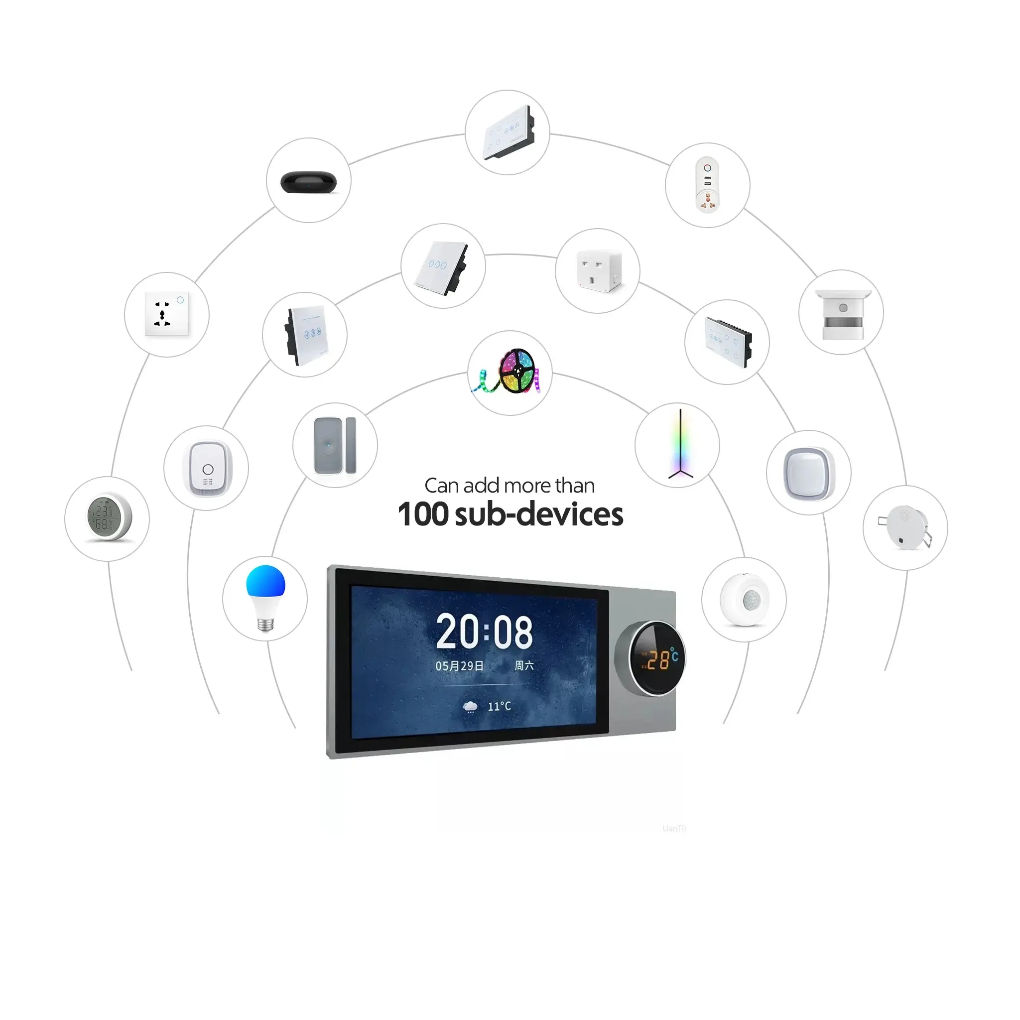 Ultra Super Smart Panel