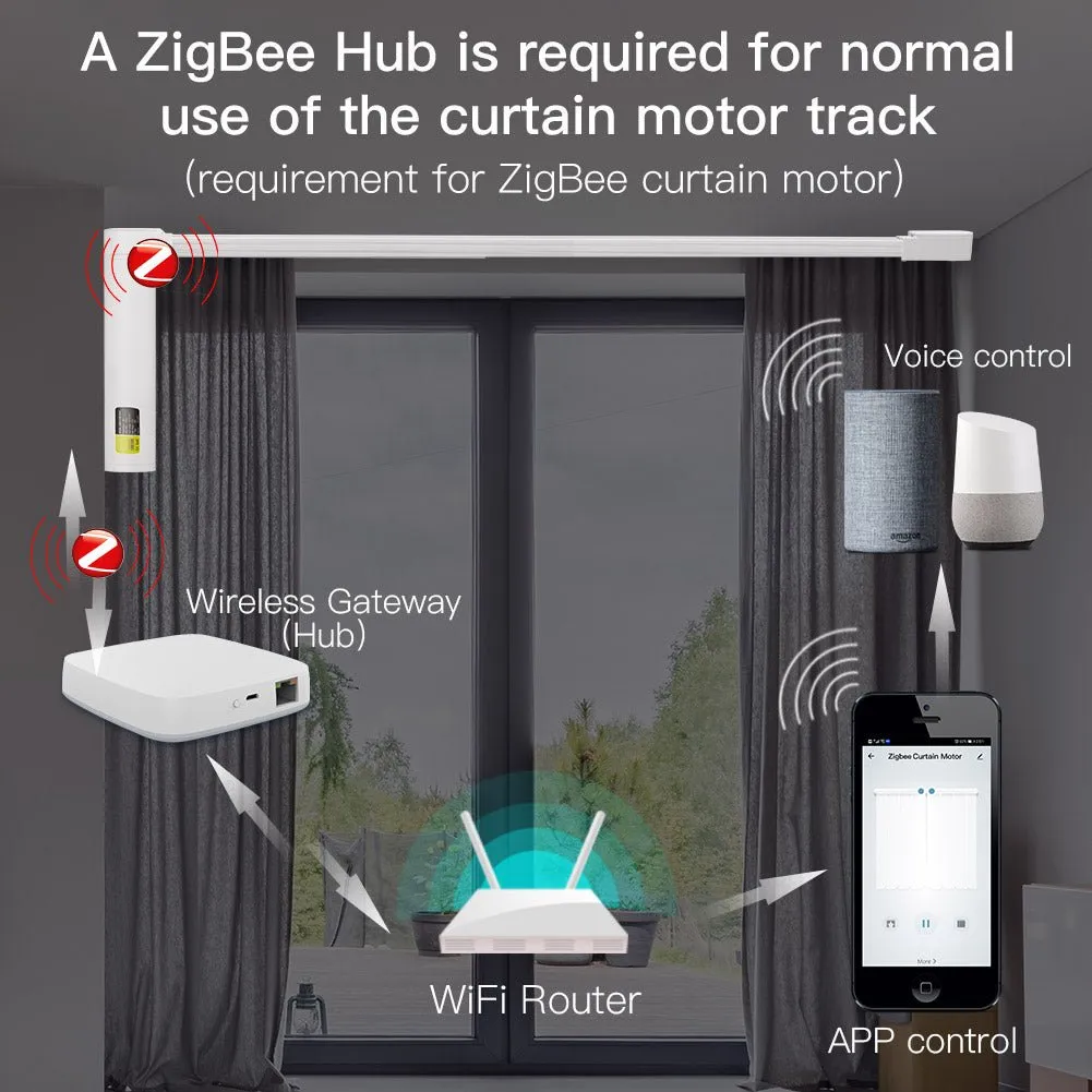 ZigBee Smart Electric Motorized Splicing Curtain Tracks System,Tuya Curtain Motor with DIY Track  RF Remote